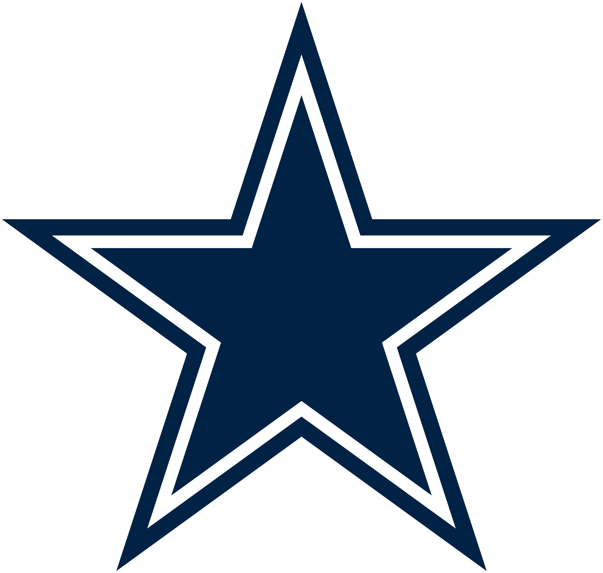 Dallas Cowboys Logo